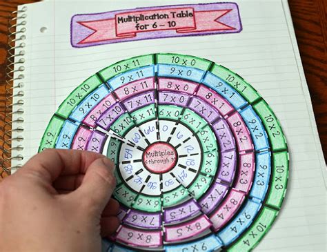 Image result for TPT Multiplication Foldable Wheel