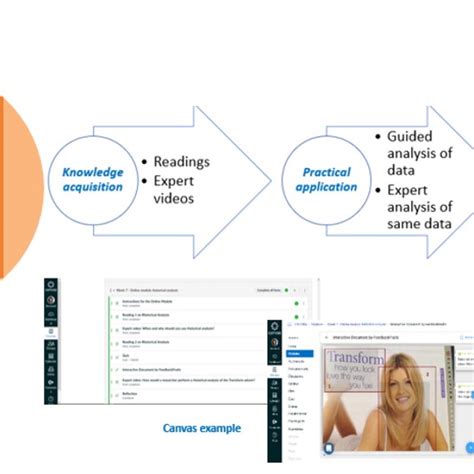 Image result for Learning Objects