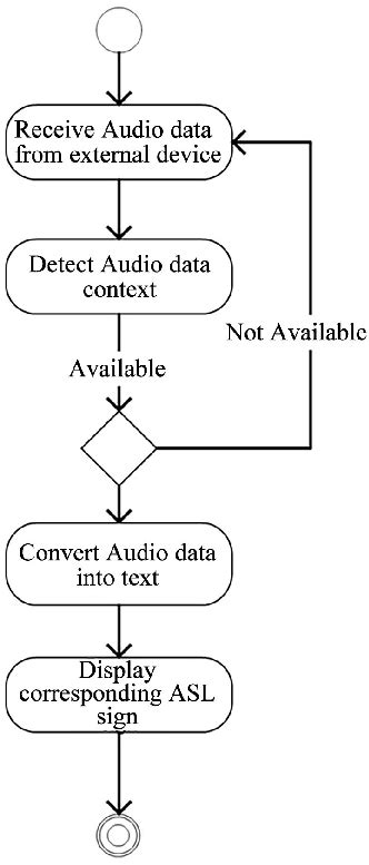 Image result for System Algorithm Examples