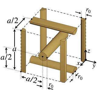 Image result for How to Draw Cubic Unit Cell