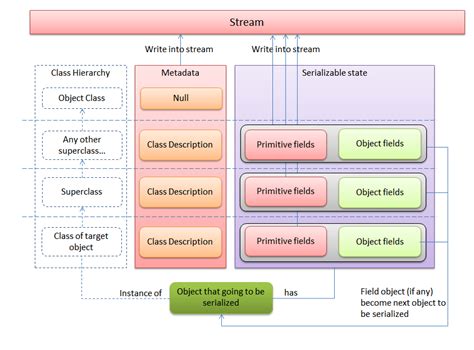 Image result for View Serializable