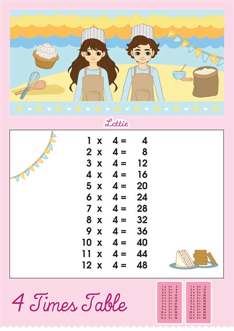 Image result for 4 Number Table