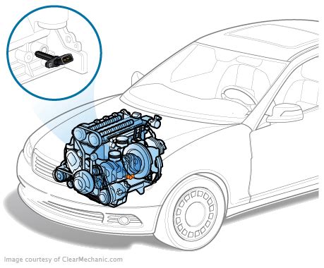 Crankshaft Position Sensor Replacement 的图像结果