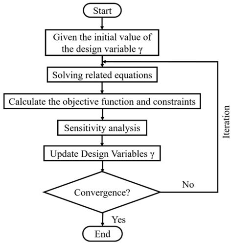 Topology Optimization Design of Micro-Channel Heat Sink by Considering ...