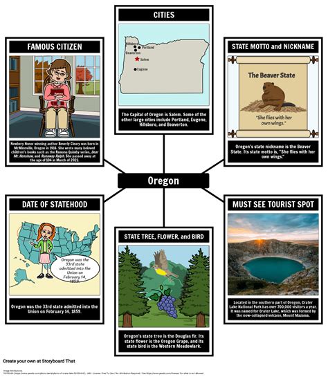 Oregon Facts: A Storyboard That Activity for Grades 3-6