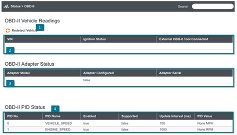 OBD-II PIDs Explained 的图像结果