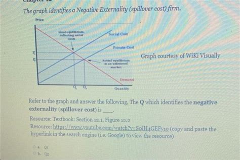 Image result for Negative Externality Graph