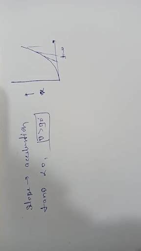 Image result for Negative Acceleration Graph