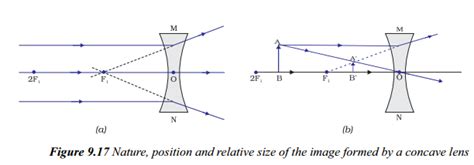 ap scert 10th class Physical Science Lesson 5 Refraction of Light at ...
