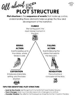 Image result for Plot Structure Worksheet