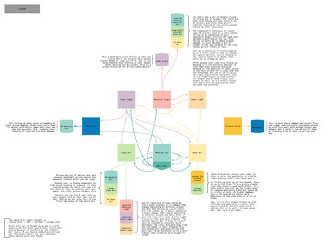 Image result for Lance Tutorial Brawlhalla