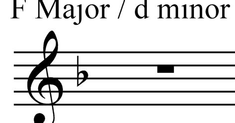 D Major Key Signature 的图像结果