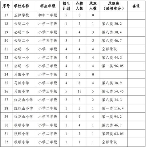 2022年春季光明区公办学校转学插班录取情况+分数线- 深圳本地宝