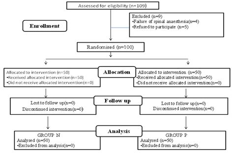 Norepinephrine versus phenylephrine for maintenance of blood pressure ...