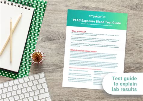 At-Home PFAS Blood Test - 16 CDC NHANES Compounds