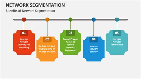 Image result for Network Segmentation Benefits