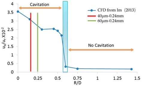 Processes | Special Issue : Internal Combustion Engine Combustion Processes