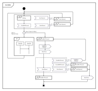 Image result for Interaction Overview Diagram Example Facebook