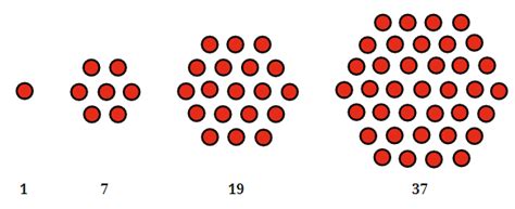 Patterns in Mathematics NCERT Solutions - Mathematics (Maths) Class 6 ...