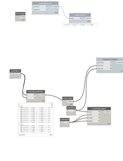 Pyramid Tutorial Cube 的图像结果