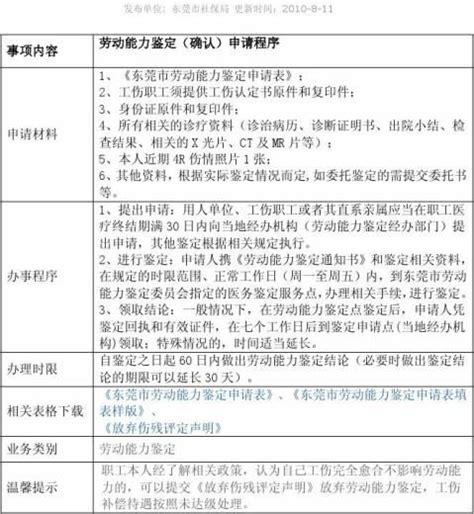 东莞市劳动能力鉴定申请表填表样版(20xx0531) - 范文118