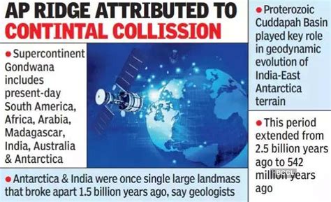 Collision between India and East Antarctica a billion years ago, UPSC.
