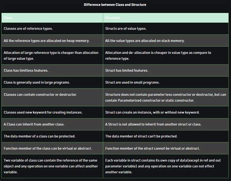 Image result for Struct Vs. Class