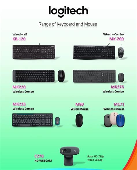 Image result for Logitech Keyboard Mouse Combo