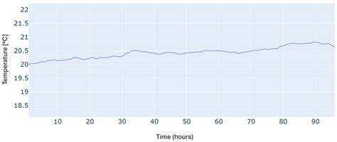 Energy Management System for Polygeneration Microgrids, Including ...