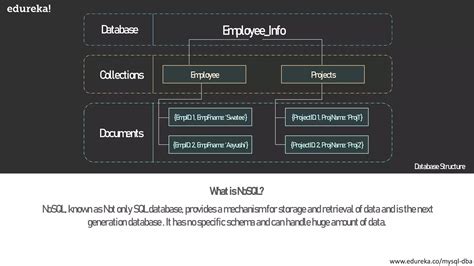 Image result for NoSQL vs MySQL