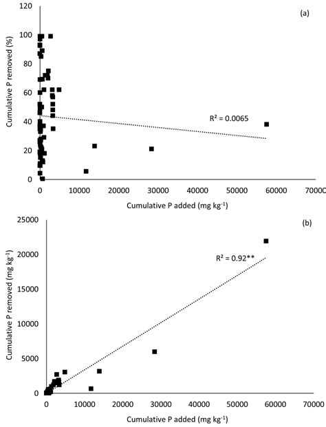 A Review of Phosphorus Removal Structures: How to Assess and Compare ...