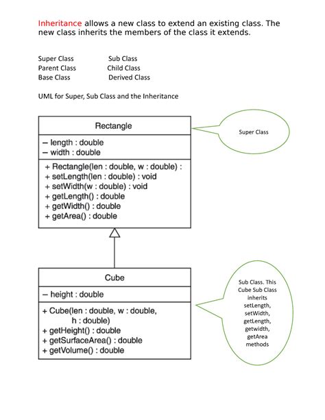 Image result for Java Object Class Inhertance