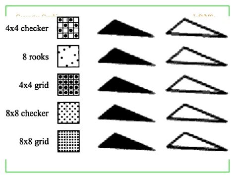 Image result for Rasterisation in Computer Graphics