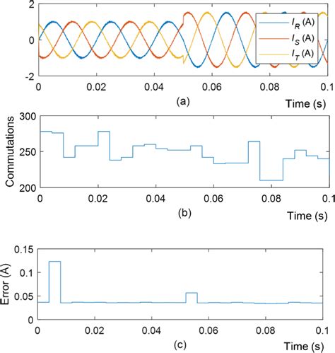 Full Code Python FMU MPC 的图像结果