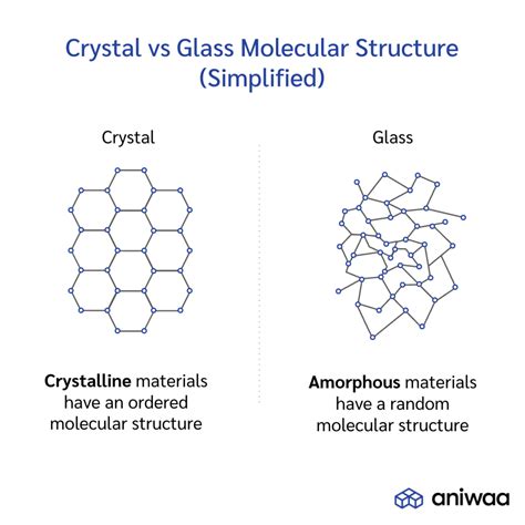 Thermoplastics for AM: Semi-Crystalline vs Amorphous