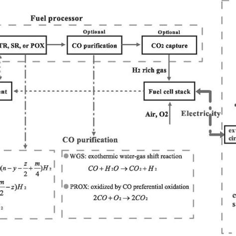 Biofuel Processor 的图像结果