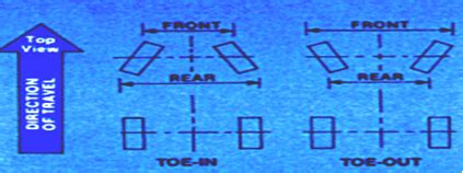 Siremull Hirachand's Tyrestore - A Generation ahead in Tyre Service ...