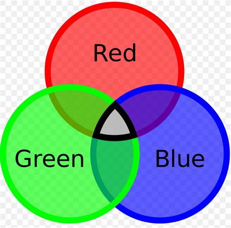 Image result for Quantum Color Dynamics Gluon