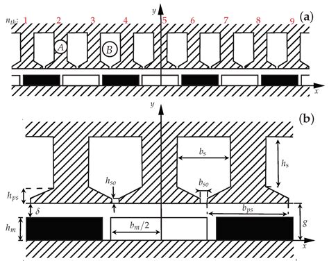 Analytical Modeling of Magnetic Field Distribution at No Load for ...