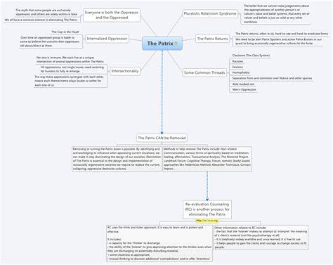 Image result for Patrix Map