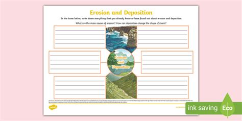 Erosion and Deposition Mind Map (teacher made) - Twinkl