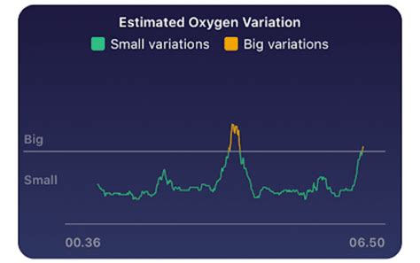 Image result for Fitbit Sleep Tracking Problems