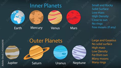 Solar System Inner Planets 的图像结果