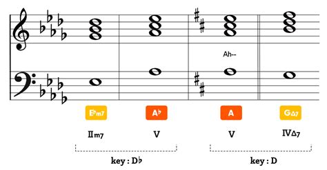 古筝的定弦与调弦、转调方法_教学空间_中音在线