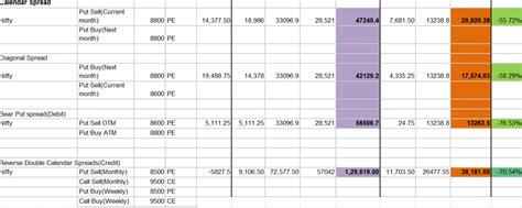 New Hedging Margin In F&O - Place Multiple Leg Orders Now | Rupeezy
