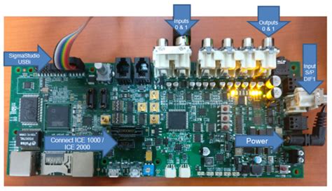 ADSP-SC573 EZ BOARD [Analog Devices Wiki]