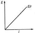A cell of emf E and internal resistance r is connected with external ...