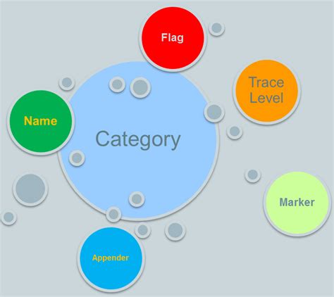 Log Programme 的图像结果