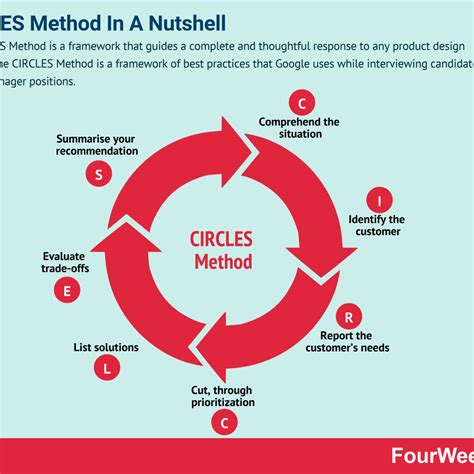 Image result for SQ3R Method Explained