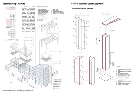 Reinvigoration of boat traffic in the canals of Kolkata | CEPT - Portfolio